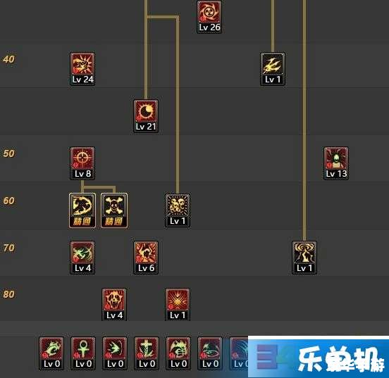 **地下城复仇者加点策略** **地下城复仇者加点策略**