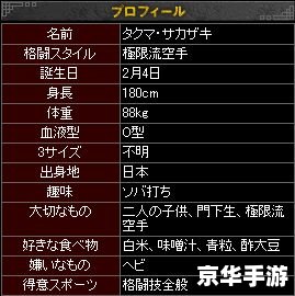 拳皇13电脑出招表 拳皇13:电脑版出招表详解 拳皇13电脑出招表 拳皇13:电脑版出招表详解