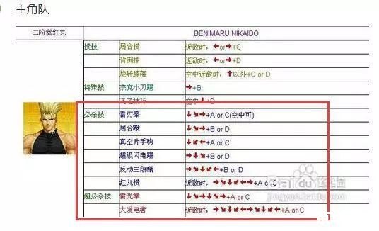 拳皇13电脑出招表 拳皇13:电脑版出招表详解 拳皇13电脑出招表 拳皇13:电脑版出招表详解