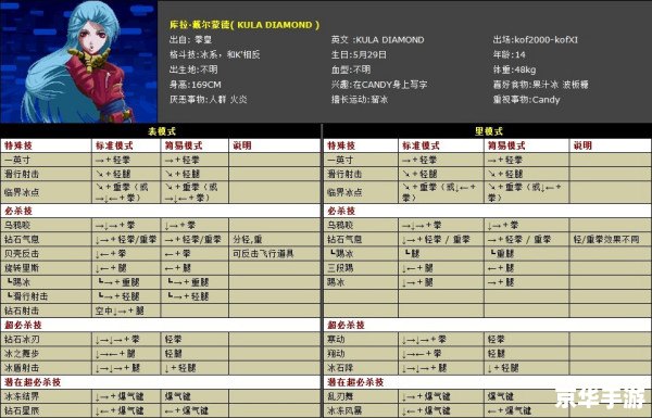拳皇13电脑出招表 拳皇13：电脑版出招表详解
