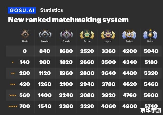 Dota2天梯积分:探索游戏竞技的核心 Dota2天梯积分:探索游戏竞技的核心