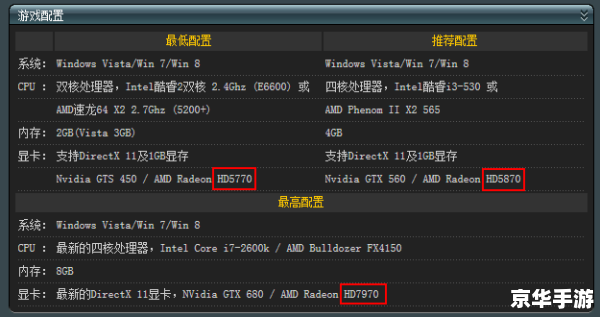 **孤岛危机1.0修改器详解**
