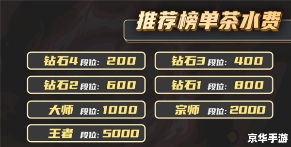 电竞人员薪资水平 电竞行业薪酬揭秘:选手、教练与主播的收入差距 电竞人员薪资水平 电竞行业薪酬揭秘:选手、教练与主播的收入差距