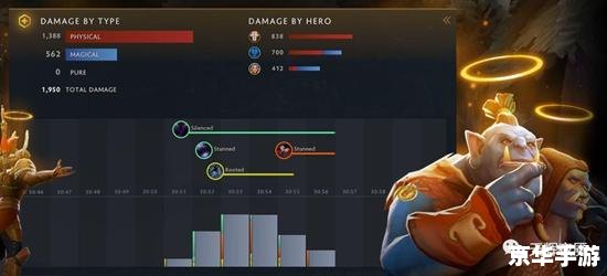 Dota小乖:游戏内的新星英雄 Dota小乖:游戏内的新星英雄