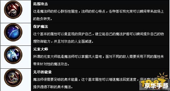 暗黑3哪个职业好玩 暗黑3：五大职业深度解析，哪个最适合你？