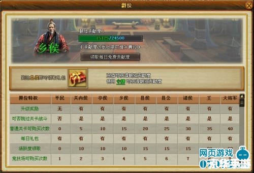 热血三国官职爵位 热血三国:官职爵位系统解析 热血三国官职爵位 热血三国:官职爵位系统解析