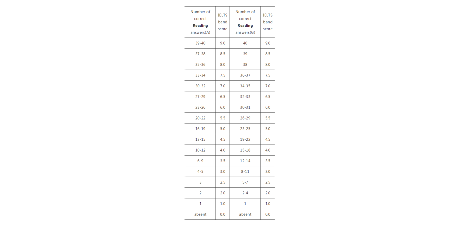 **国际象棋等级分制度:探究与影响** **国际象棋等级分制度:探究与影响**