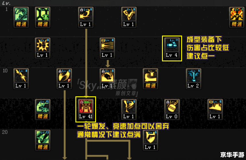 大将军加点攻略:DNF大将军加点分析及推荐 大将军加点攻略:DNF大将军加点分析及推荐