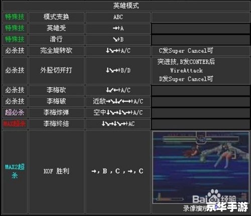 拳皇2002出招表 拳皇2002:招式解析与战斗策略 拳皇2002出招表 拳皇2002:招式解析与战斗策略