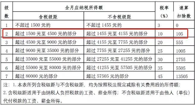 个人所得税客户端 个人所得税客户端：简化税务管理，提升个人财务管理效率