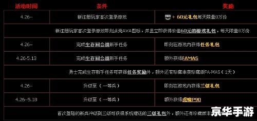 战地之王图标怎么点亮 战地之王图标点亮攻略及相关游戏内容解析 战地之王图标怎么点亮 战地之王图标点亮攻略及相关游戏内容解析