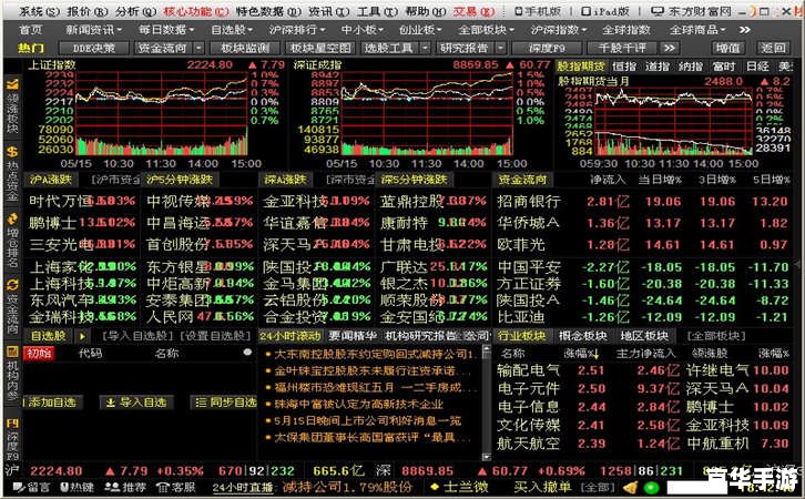 东方财富通官方怎么安装 东方财富通官方怎么安装