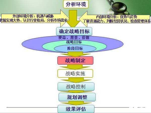 手游推广渠道的选择与实施策略 手游推广渠道的选择与实施策略