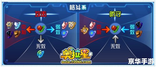 奥拉星噬月武神：探索武神的奥秘