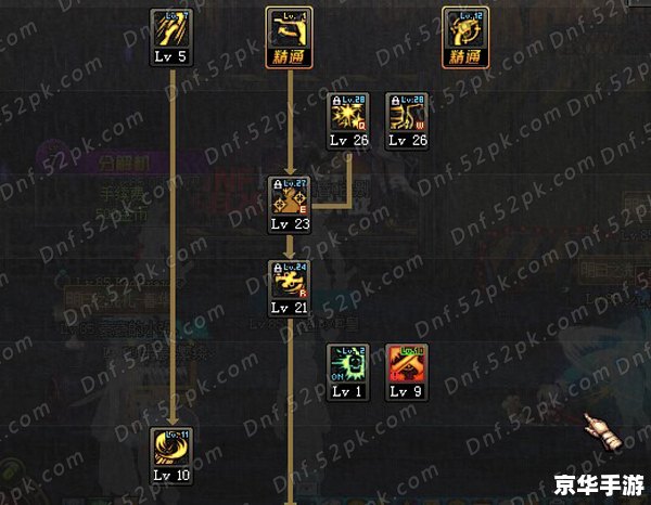 DNF魔皇二觉加点攻略 DNF魔皇二觉加点攻略