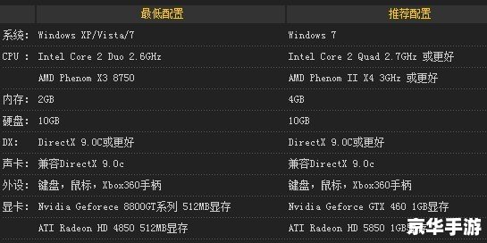 刺客信条3黑屏问题分析及解决方案 刺客信条3黑屏问题分析及解决方案
