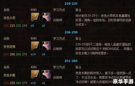 魔兽世界制皮攻略 **魔兽世界制皮专业全攻略** 魔兽世界制皮攻略 **魔兽世界制皮专业全攻略**