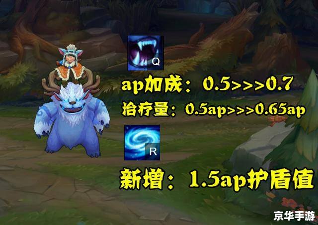 lol大嘴 英雄联盟中的大嘴:角色分析与游戏策略 lol大嘴 英雄联盟中的大嘴:角色分析与游戏策略