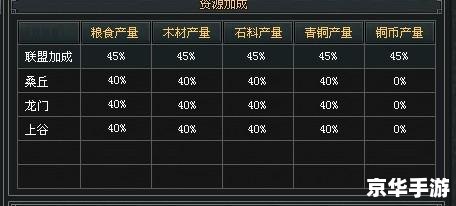 七雄争霸铜币产量 七雄争霸:铜币产量策略与影响因素 七雄争霸铜币产量 七雄争霸:铜币产量策略与影响因素