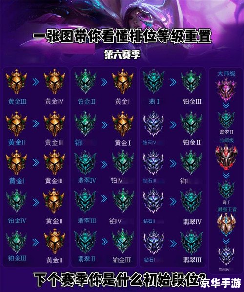 lol排位什么时候重置 LOL排位重置时间及相关内容分析