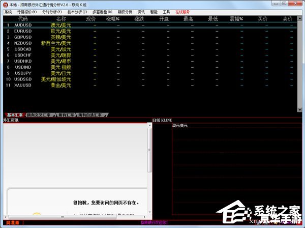 外汇行情软件 外汇行情软件