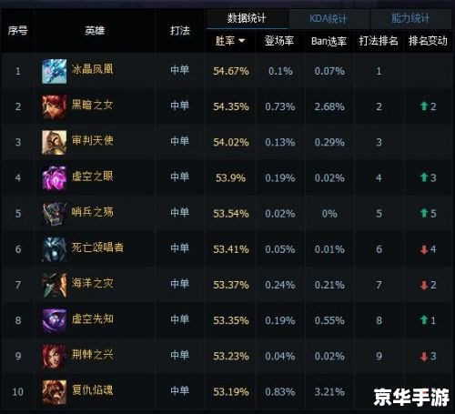 LOL排位等级系统深度解析 LOL排位等级系统深度解析