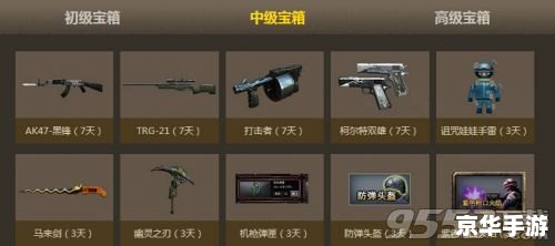 穿越火线:CF卡箱子背后的策略与博弈 穿越火线:CF卡箱子背后的策略与博弈