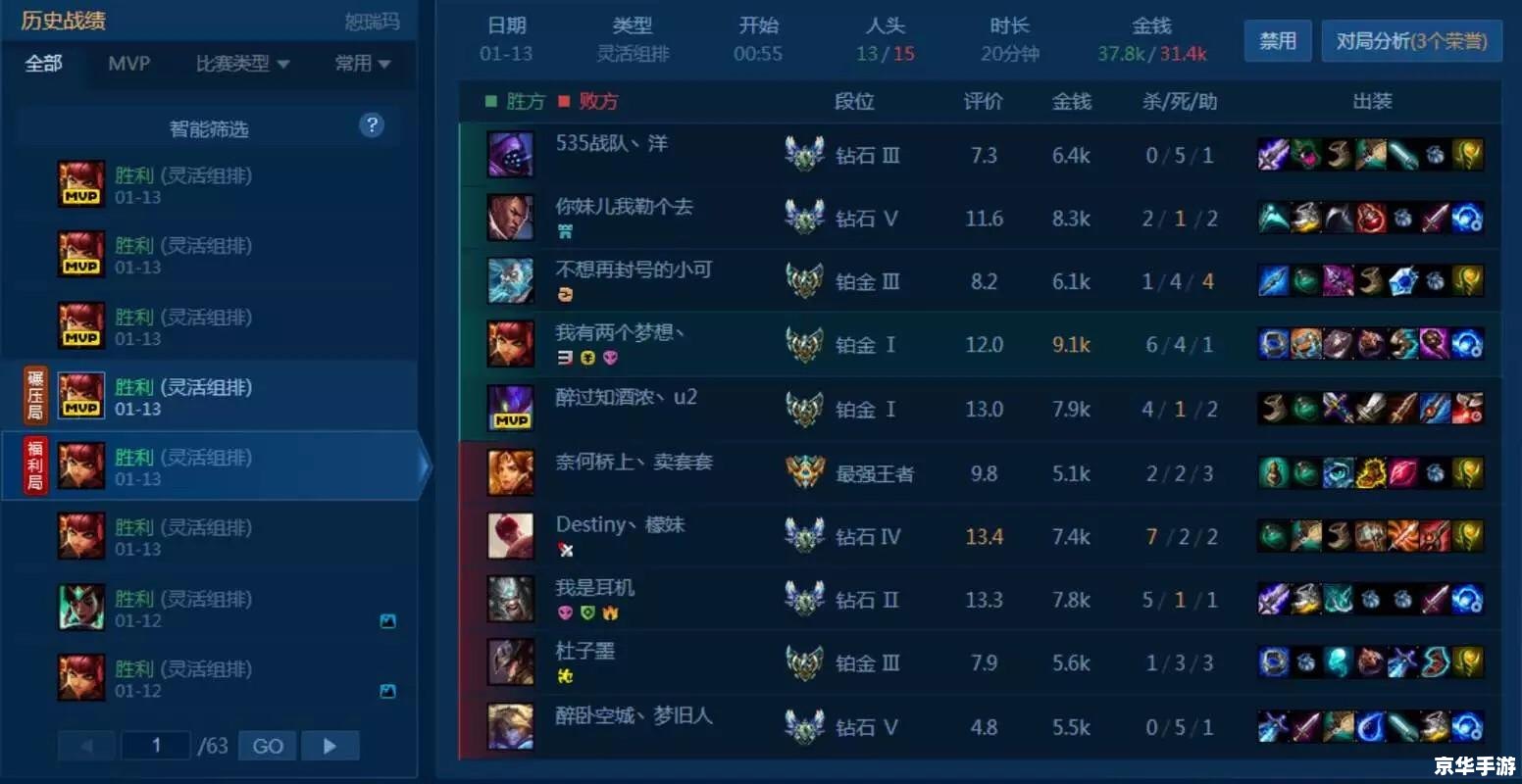 英雄联盟代练现象:利弊之争 英雄联盟代练现象:利弊之争