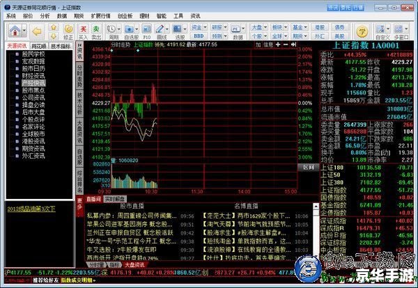 同花顺证券官方怎么用 同花顺证券官方怎么用