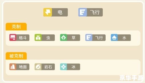 数码宝贝DW6.0:新世代数码冒险之旅 数码宝贝DW6.0:新世代数码冒险之旅