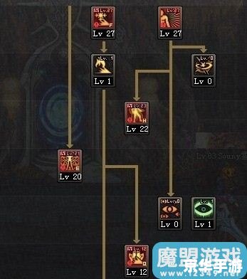 **阿修罗纯刷图加点攻略** **阿修罗纯刷图加点攻略**