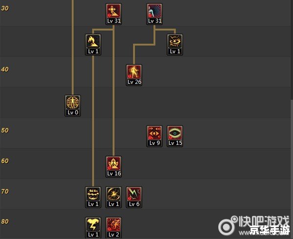 **阿修罗纯刷图加点攻略** **阿修罗纯刷图加点攻略**