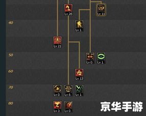 **阿修罗纯刷图加点攻略**