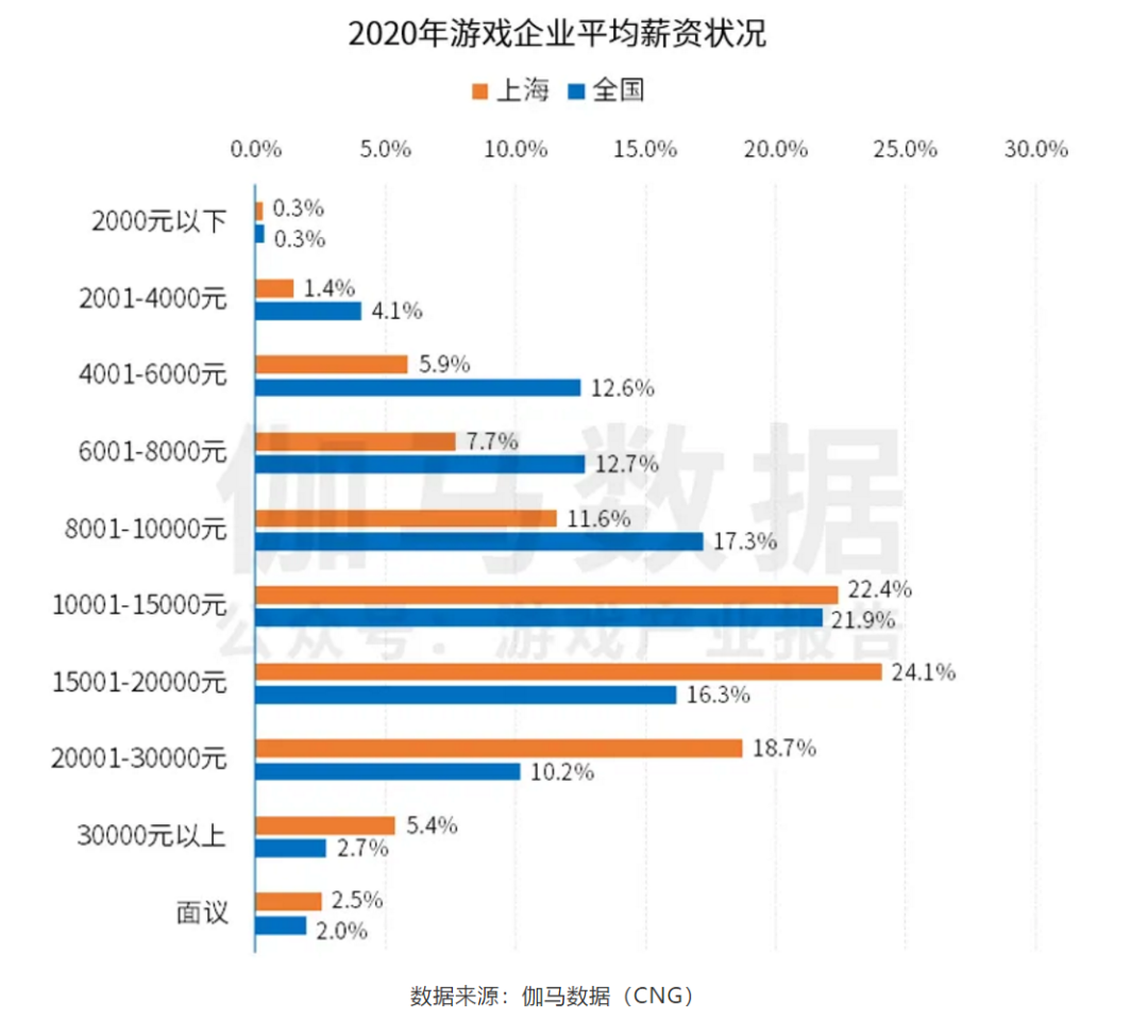 **赚钱的网游：虚拟世界的真实收益**