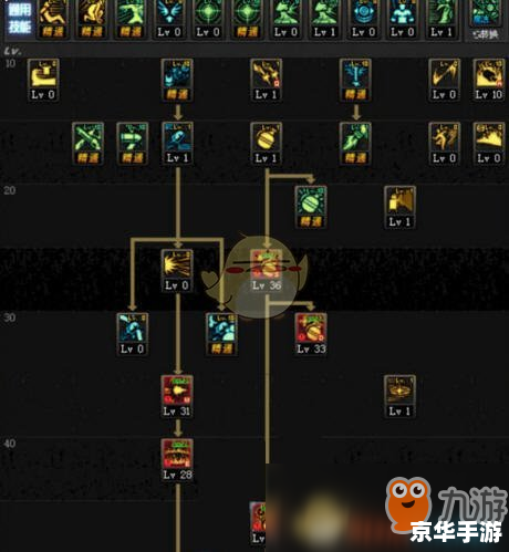 【仙之侠道破月加点】攻略解析