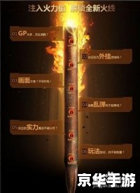 cf火力值 穿越火线:深度解析“火力值”系统 cf火力值 穿越火线:深度解析“火力值”系统