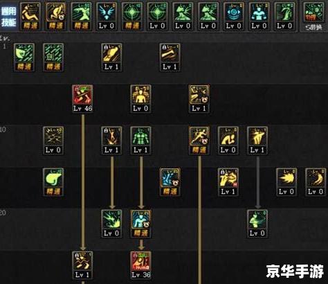 DNF男枪炮师刷图加点攻略