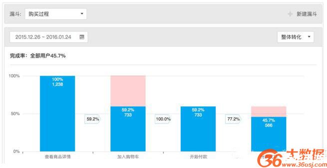 免费客户管理系统 免费客户管理系统：提升企业运营效率的利器