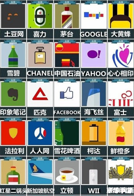 疯狂猜图品牌标志 疯狂猜图:品牌标志挑战 疯狂猜图品牌标志 疯狂猜图:品牌标志挑战