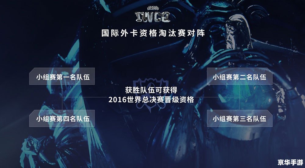 英雄联盟预选赛:电竞盛宴,战火重燃 英雄联盟预选赛:电竞盛宴,战火重燃