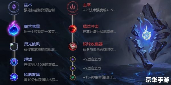 LOL卡天赋系统深度解析 LOL卡天赋系统深度解析