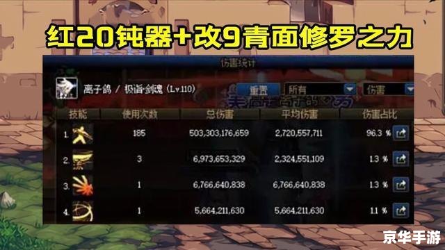 DNF基础精通:掌握核心技巧,战斗无往不胜 DNF基础精通:掌握核心技巧,战斗无往不胜