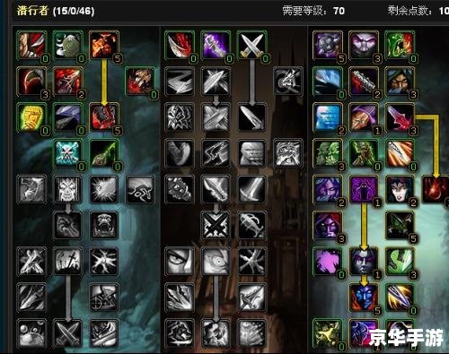 WOW盗贼PVP天赋深度解析 WOW盗贼PVP天赋深度解析