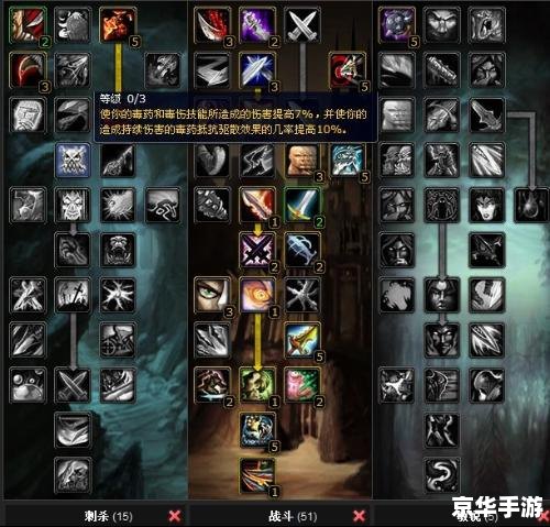 WOW盗贼PVP天赋深度解析 WOW盗贼PVP天赋深度解析