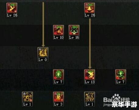 DNF驱魔PK加点策略探讨 DNF驱魔PK加点策略探讨