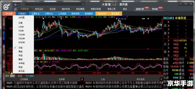 大智慧炒股软件的详细使用指南 大智慧炒股软件的详细使用指南