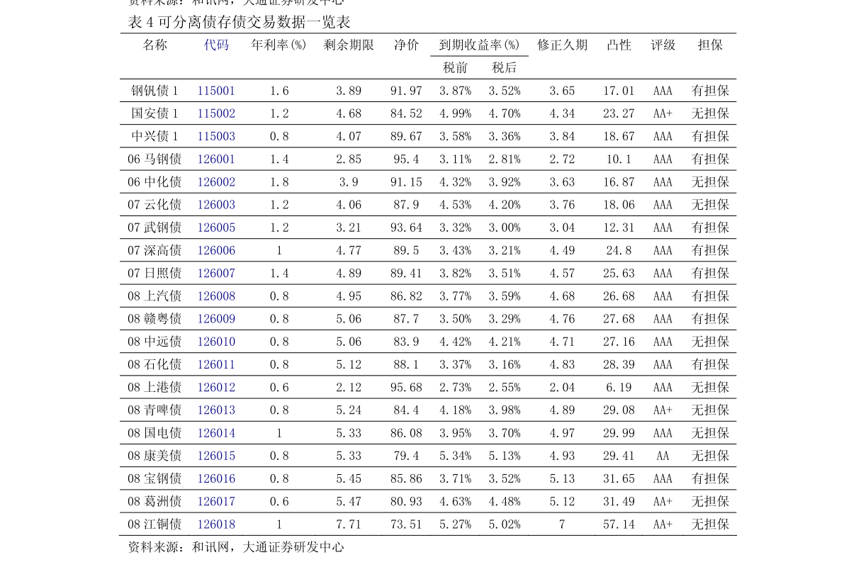 海通证券行情软件 海通证券行情软件——投资者的理财利器 海通证券行情软件 海通证券行情软件——投资者的理财利器