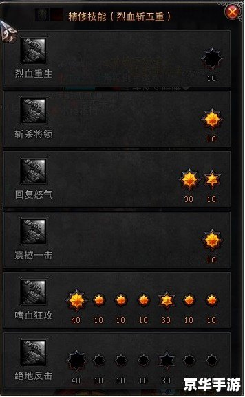 **斗战神嗜血牛魔加点策略分析**