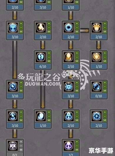 龙之谷贤者怎么加点 龙之谷贤者加点策略探讨 龙之谷贤者怎么加点 龙之谷贤者加点策略探讨