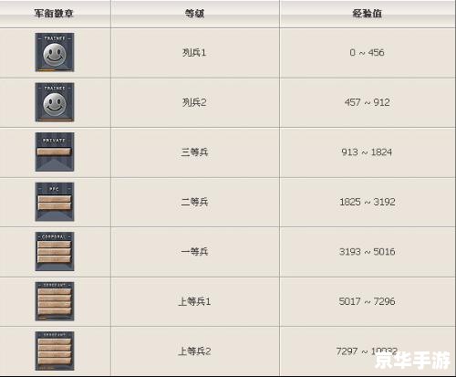 穿越火线军衔系统:游戏中的荣誉与晋升 穿越火线军衔系统:游戏中的荣誉与晋升